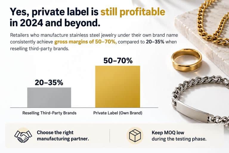 Private label stainless steel jewelry profit margin comparison chart